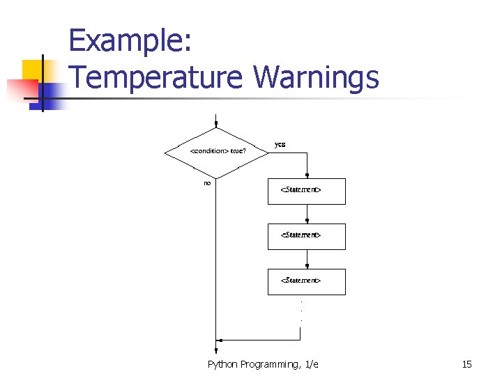 Example: Temperature Warnings Python Programming, 1/e 15 