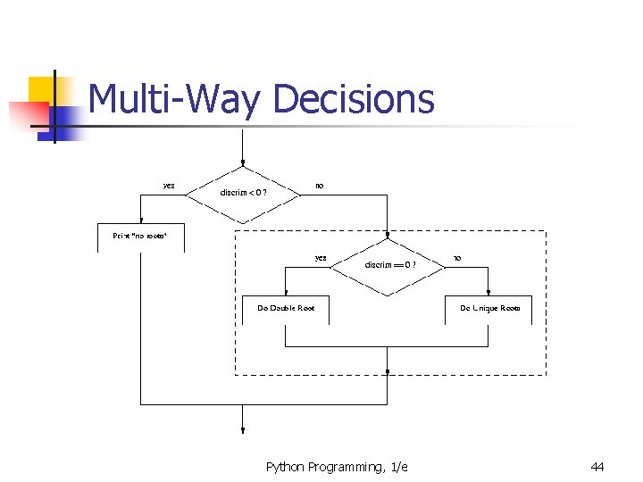 Multi-Way Decisions Python Programming, 1/e 44 