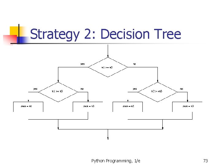 Strategy 2: Decision Tree Python Programming, 1/e 73 