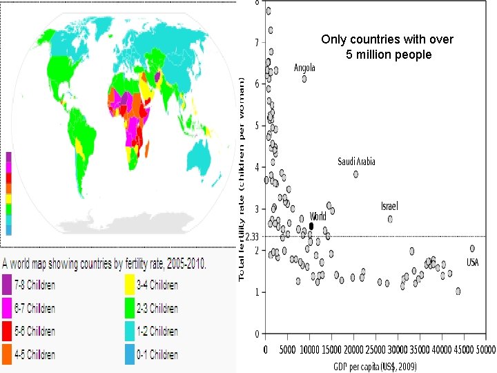 Only countries with over 5 million people 