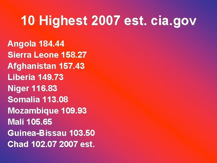 10 Highest 2007 est. cia. gov Angola 184. 44 Sierra Leone 158. 27 Afghanistan