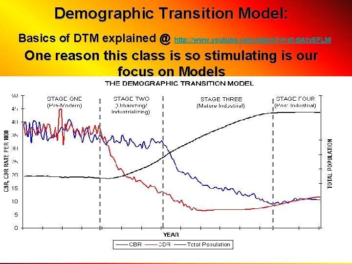 Demographic Transition Model: Basics of DTM explained @ http: //www. youtube. com/watch? v=d 1