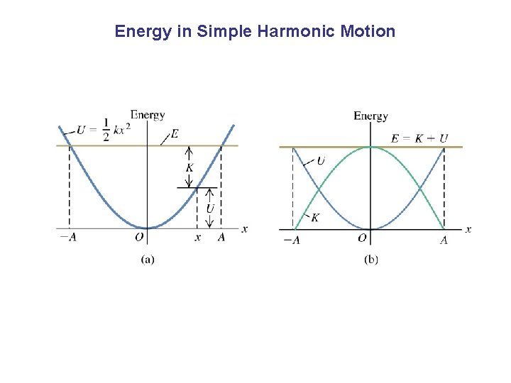 Energy in Simple Harmonic Motion 
