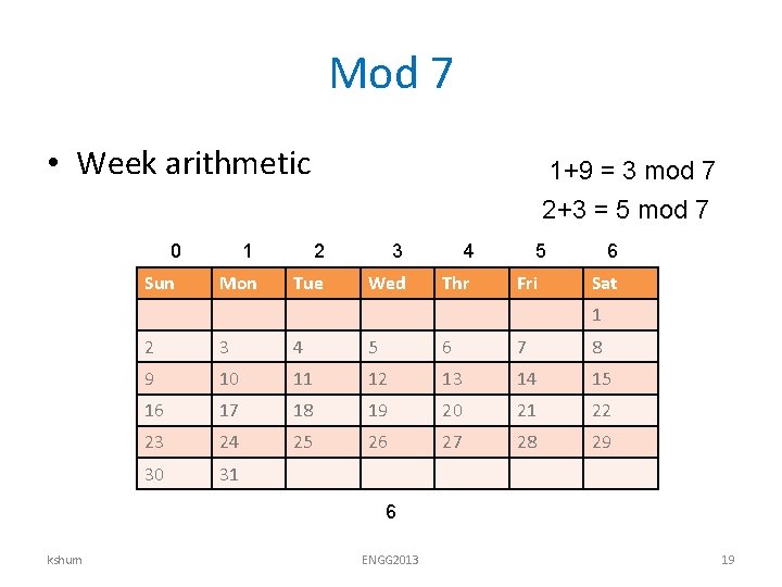 Mod 7 • Week arithmetic 0 Sun 1+9 = 3 mod 7 2+3 =