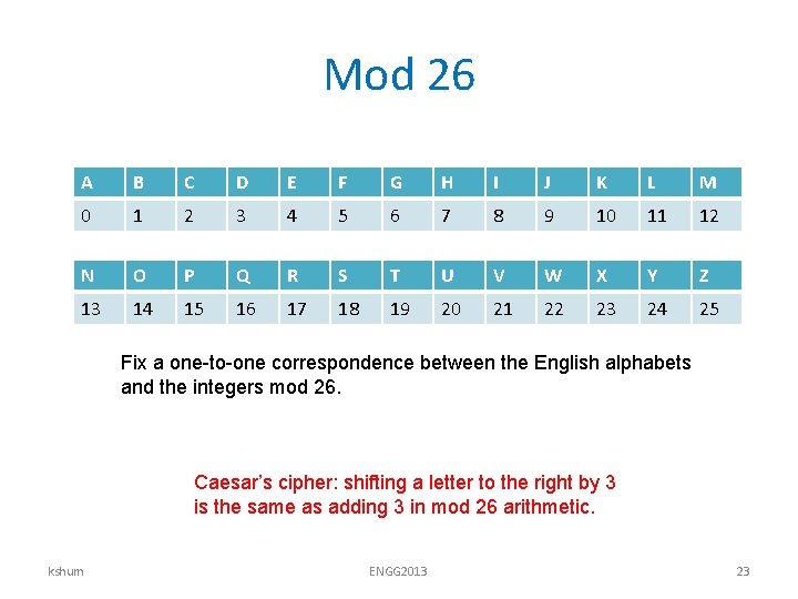 Mod 26 A B C D E F G H I J K L