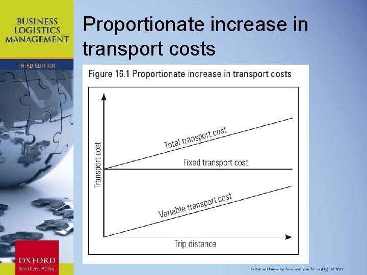 Proportionate increase in transport costs Chapter 11: Strategic Leadership 
