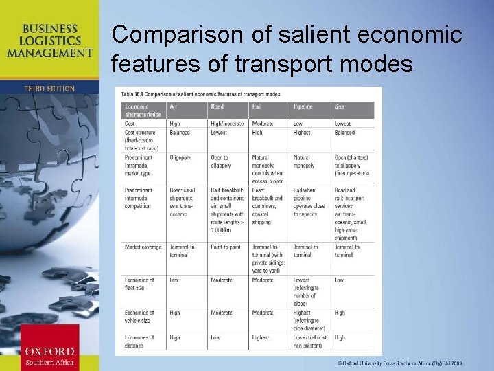 Comparison of salient economic features of transport modes Chapter 11: Strategic Leadership 