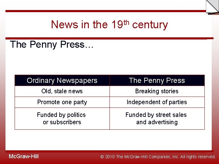 Slide News in the 19 th century The Penny Press… Ordinary Newspapers The Penny