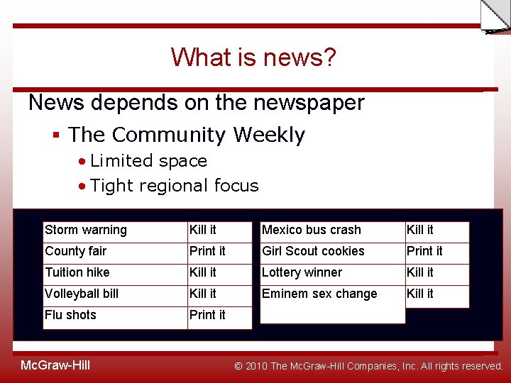 Slide What is news? News depends on the newspaper § The Community Weekly •