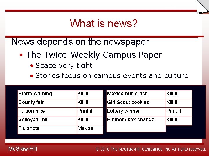 Slide What is news? News depends on the newspaper § The Twice-Weekly Campus Paper