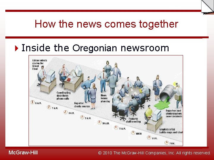 Slide How the news comes together Inside the Oregonian newsroom Mc. Graw-Hill © 2010