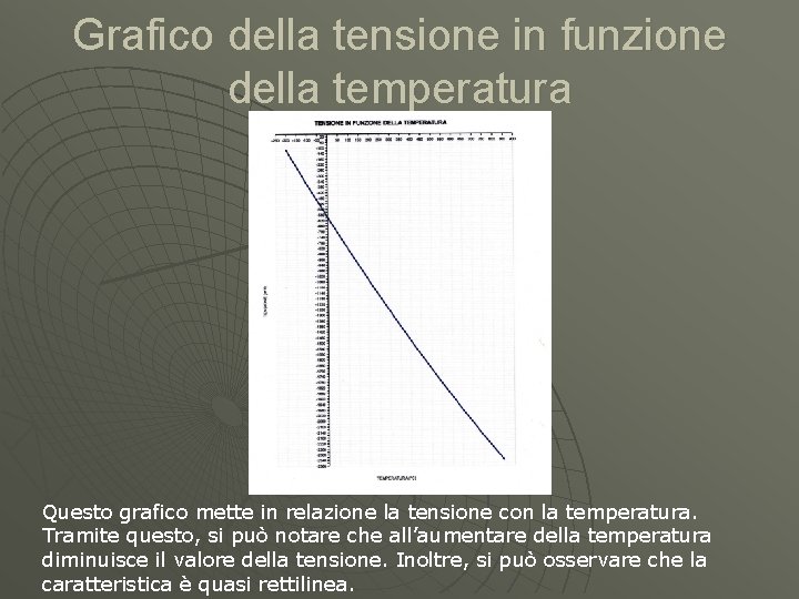 Grafico della tensione in funzione della temperatura Questo grafico mette in relazione la tensione