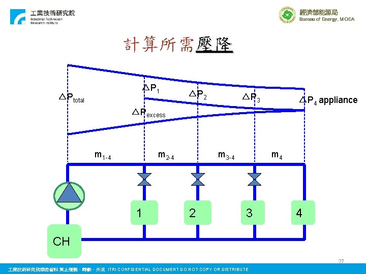 計算所需壓降 △P 1 △Ptotal △P 2 △P 3 △P 4 appliance △Pexcess m 1