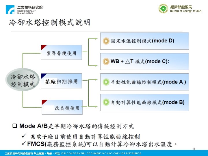 31 業技術研究院機密資料 禁止複製、轉載、外流 ITRI CONFIDENTIAL DOCUMENT DO NOT COPY OR DISTRIBUTE 