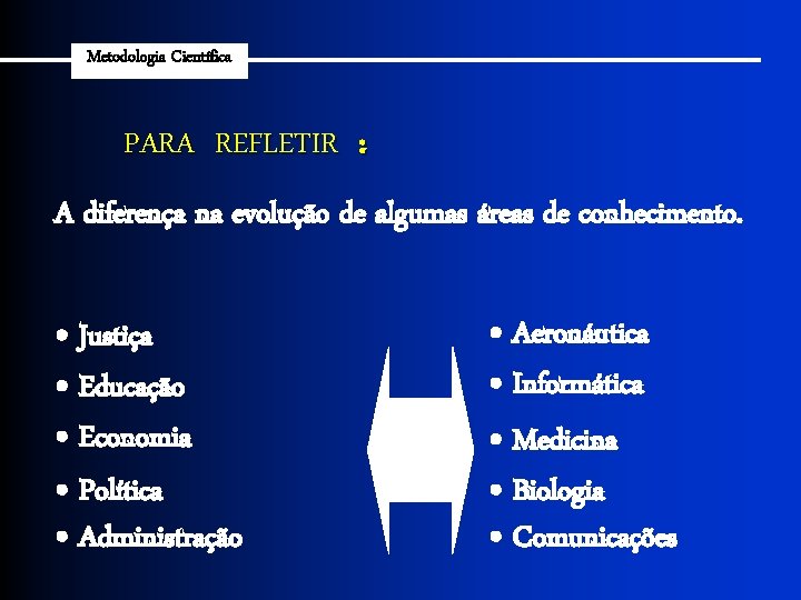 Metodologia Científica PARA REFLETIR : A diferença na evolução de algumas áreas de conhecimento.