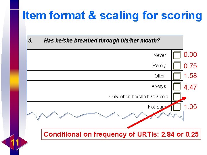 Item format & scaling for scoring 3. Has he/she breathed through his/her mouth? Never
