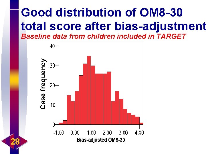 Good distribution of OM 8 -30 total score after bias-adjustment Case frequency Baseline data