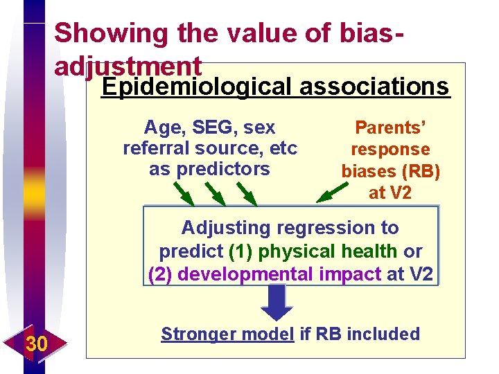 Showing the value of biasadjustment Epidemiological associations Age, SEG, sex referral source, etc as