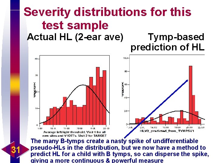 Severity distributions for this test sample Actual HL (2 -ear ave) 31 Tymp-based prediction