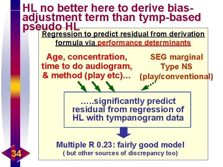 HL no better here to derive biasadjustment term than tymp-based pseudo HL Regression to