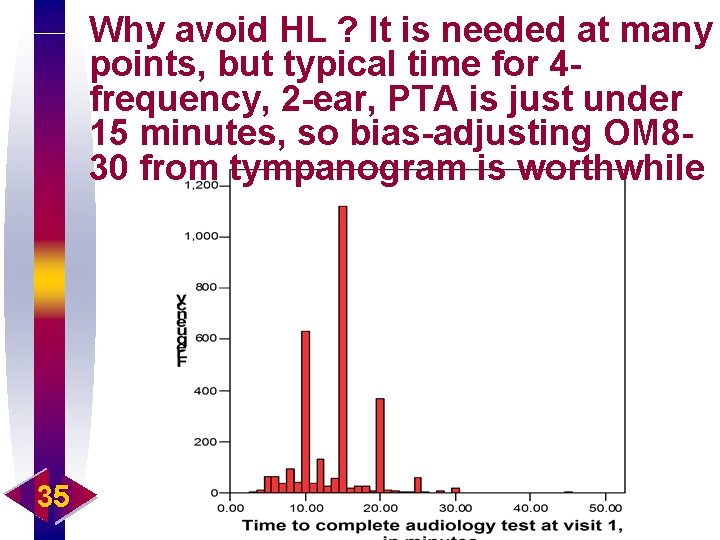 Why avoid HL ? It is needed at many points, but typical time for