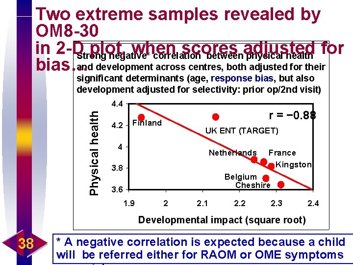 Two extreme samples revealed by OM 8 -30 in 2 -DStrong plot, when scores