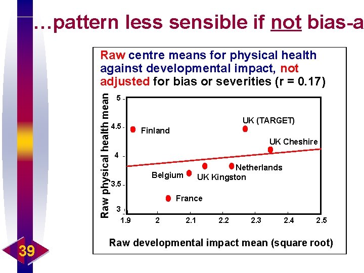 …pattern less sensible if not bias-ad Raw physical health mean Raw centre means for