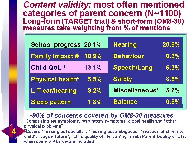 Content validity: most often mentioned categories of parent concern (N~1100) Long-form (TARGET trial) &