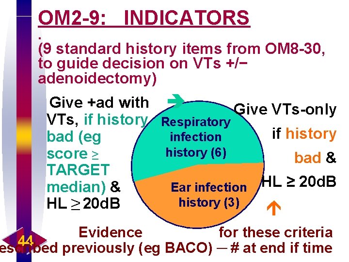 OM 2 -9: INDICATORS. (9 standard history items from OM 8 -30, to guide