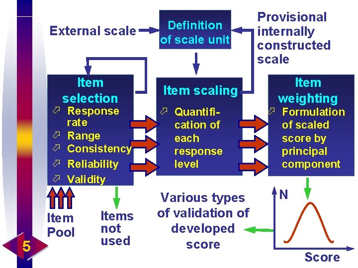 External scale Item selection ö Response rate ö Range ö Consistency ö Reliability ö