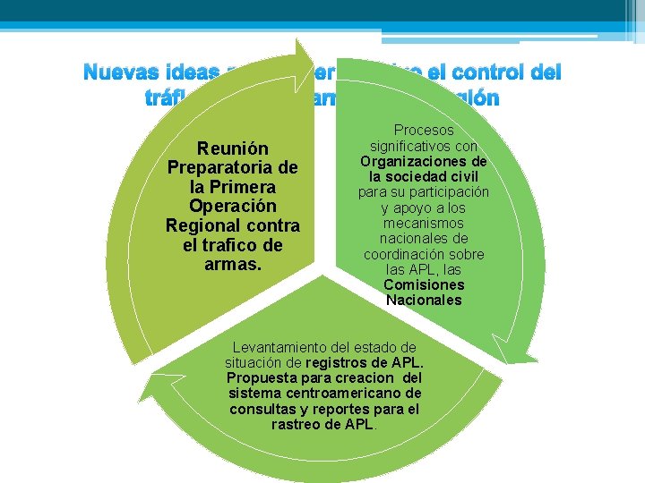 Nuevas ideas para hacer efectivo el control del tráfico ilícito de armas en la