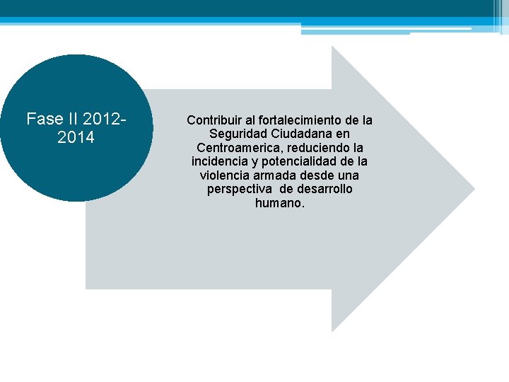 Fase II 20122014 Contribuir al fortalecimiento de la Seguridad Ciudadana en Centroamerica, reduciendo la