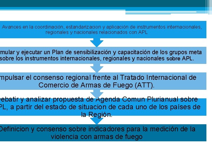 Avances en la coordinación, estandarizacion y aplicación de instrumentos internacionales, regionales y nacionales relacionados