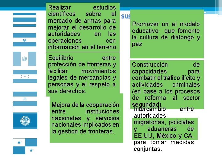 Realizar estudios científicos sobre ely Centroamérica mercado de armas para mejorar el desarrollo de