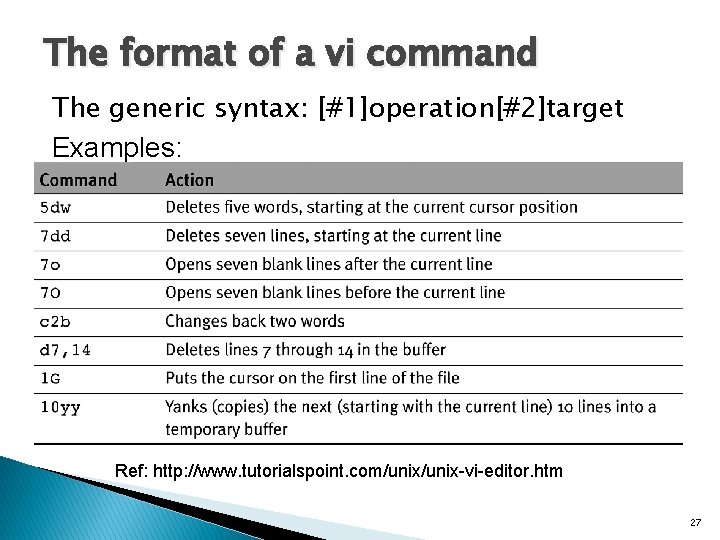 The format of a vi command The generic syntax: [#1]operation[#2]target Examples: Ref: http: //www.