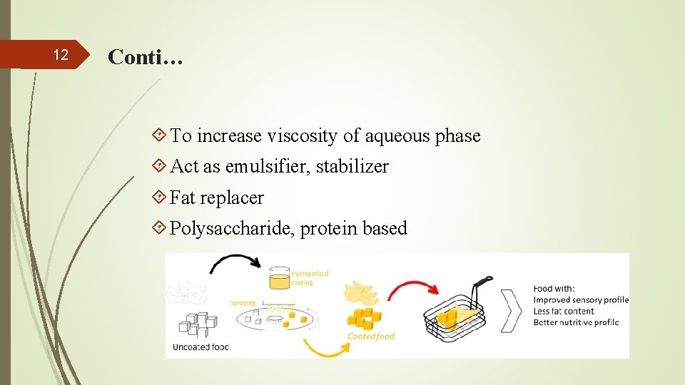 12 Conti… To increase viscosity of aqueous phase Act as emulsifier, stabilizer Fat replacer