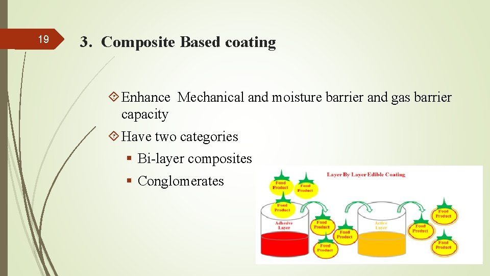 19 3. Composite Based coating Enhance Mechanical and moisture barrier and gas barrier capacity