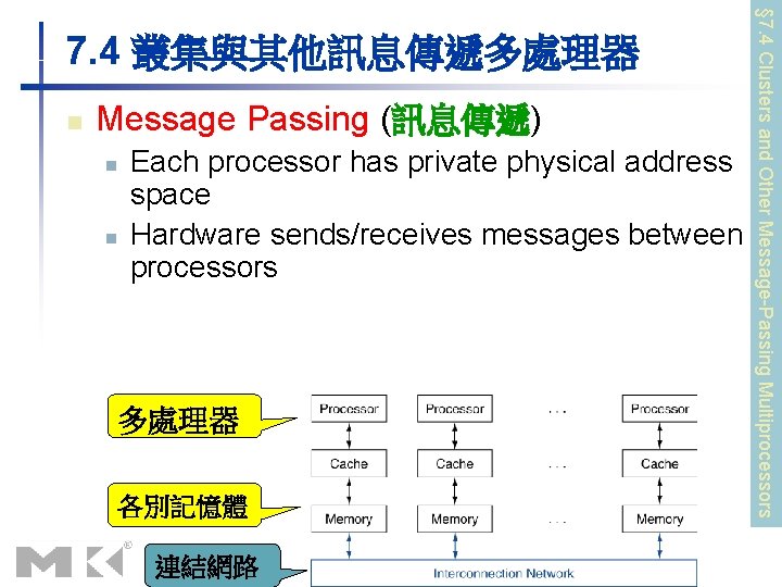 n Message Passing (訊息傳遞) n n Each processor has private physical address space Hardware