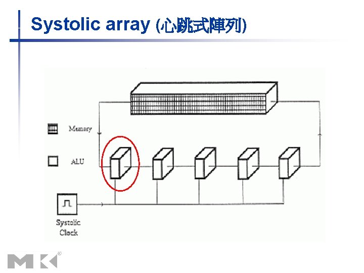 Systolic array (心跳式陣列) 