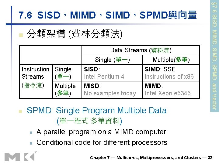 n 分類架構 (費林分類法) Data Streams (資料流) Single (單一) Instruction Single (單一) Streams (指令流) Multiple