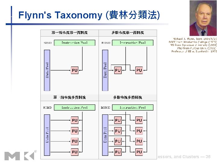 Flynn's Taxonomy (費林分類法) Chapter 7 — Multicores, Multiprocessors, and Clusters — 35 