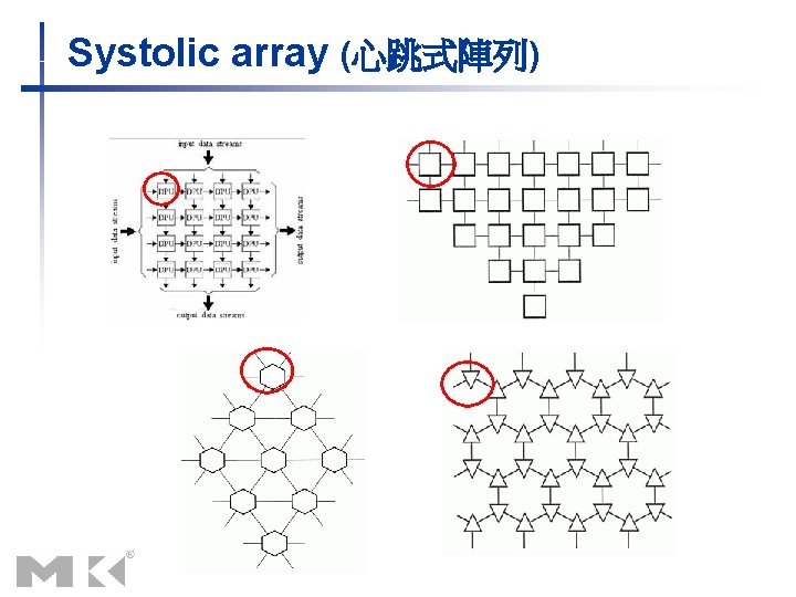 Systolic array (心跳式陣列) 