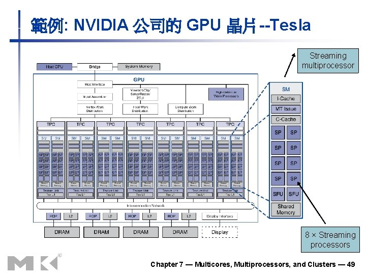 範例: NVIDIA 公司的 GPU 晶片--Tesla Streaming multiprocessor 8 × Streaming processors Chapter 7 —