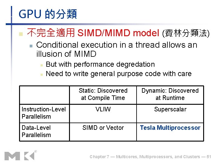 GPU 的分類 n 不完全適用 SIMD/MIMD model (費林分類法) n Conditional execution in a thread allows