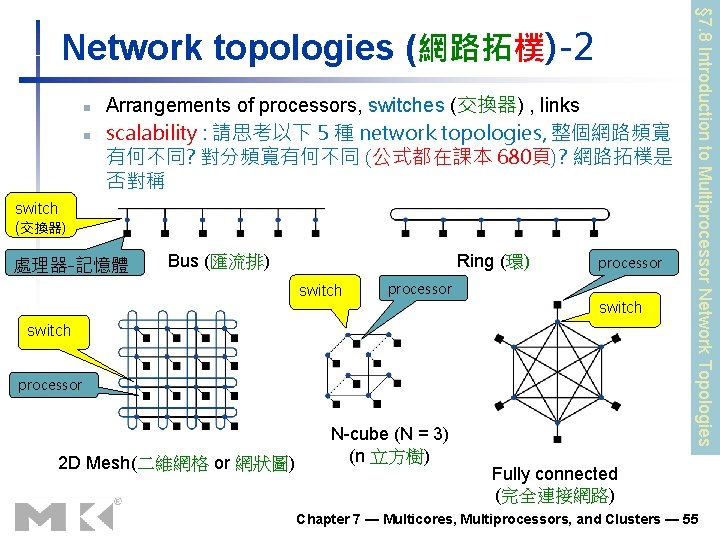 n n switch (交換器) Arrangements of processors, switches (交換器) , links scalability : 請思考以下