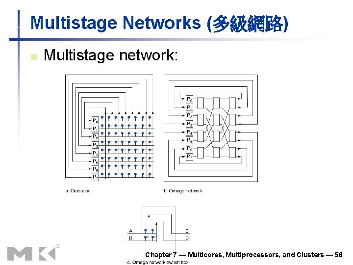 Multistage Networks (多級網路) n Multistage network: Chapter 7 — Multicores, Multiprocessors, and Clusters —