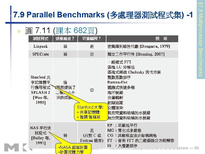 n 圖 7. 11 (課本 682頁) § 7. 9 Multiprocessor Benchmarks 7. 9 Parallel