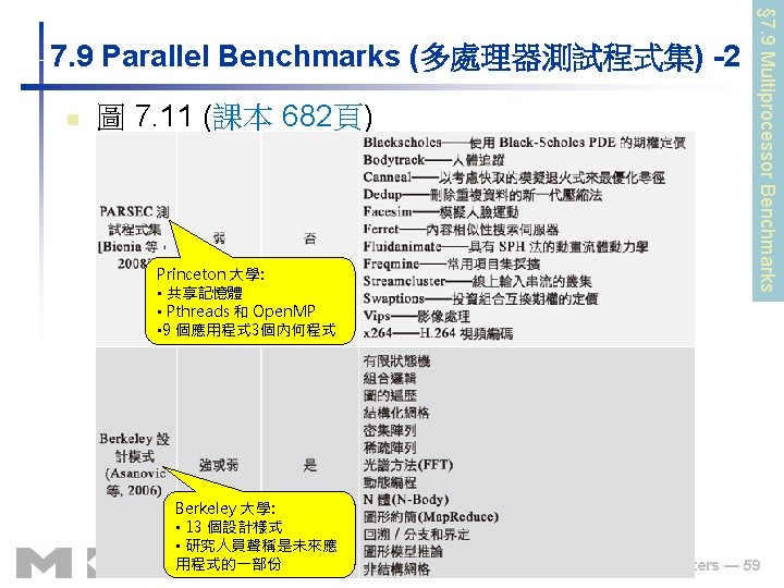 n 圖 7. 11 (課本 682頁) Princeton 大學: • 共享記憶體 • Pthreads 和 Open.