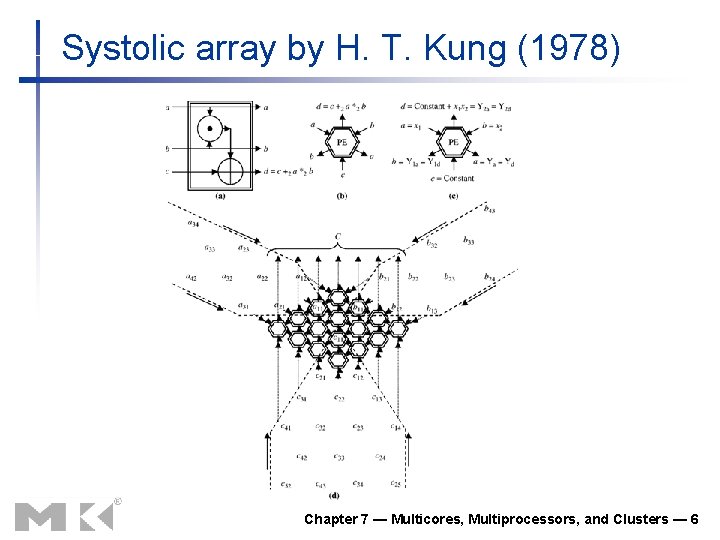 Systolic array by H. T. Kung (1978) Chapter 7 — Multicores, Multiprocessors, and Clusters