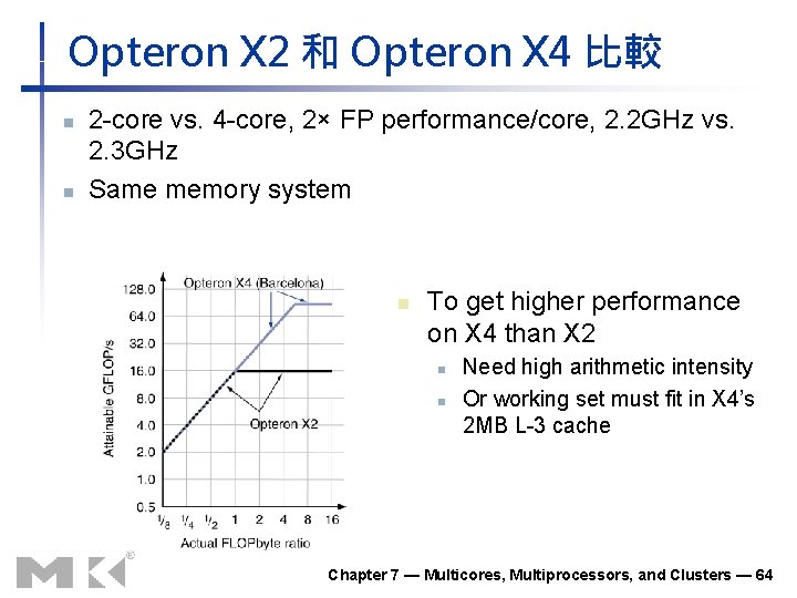 Opteron X 2 和 Opteron X 4 比較 n n 2 -core vs. 4